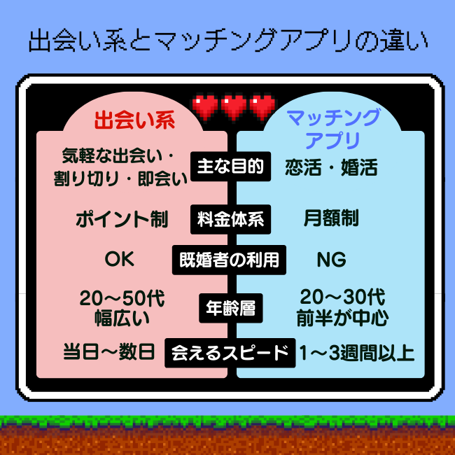 出会い系とマッチングアプリ、何が違うのか