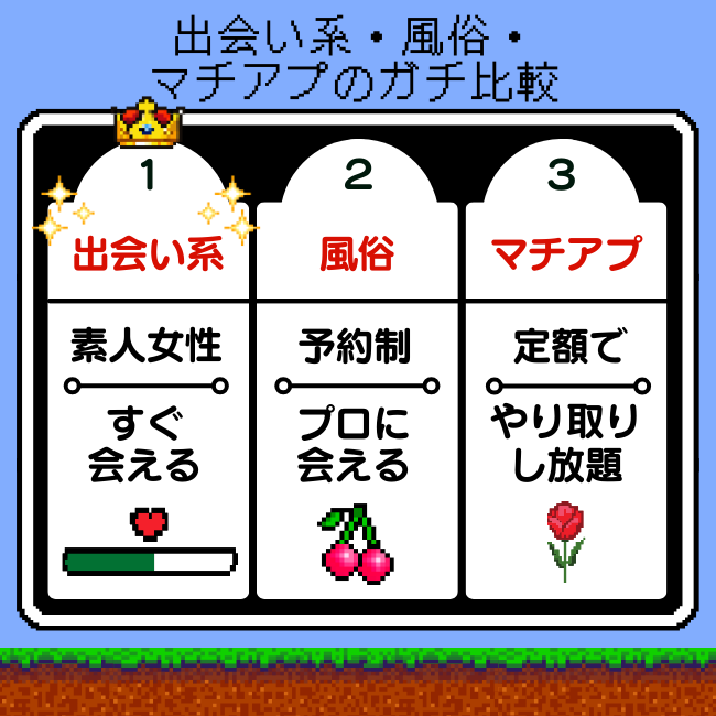 出会い系・風俗・マッチングアプリのガチ比較