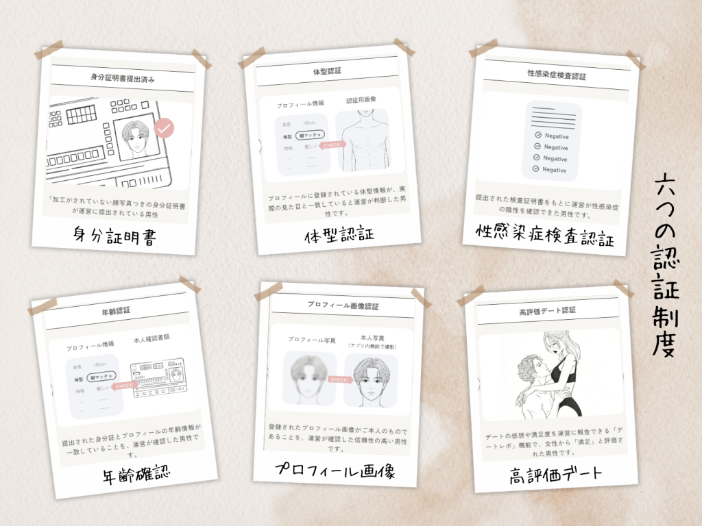 6つの認証制度