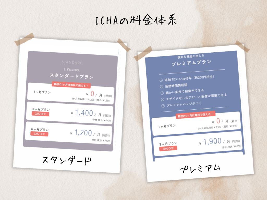イチャの料金