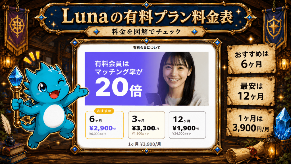 Luna料金