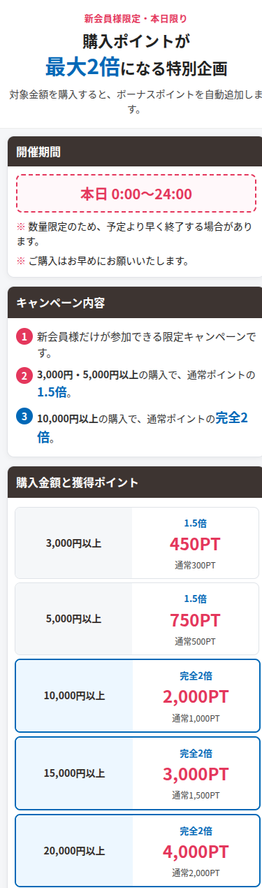 ヘスティアのポイント購入のキャンペーンの案内